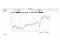 軟調続くソフトバンク株。今後株価はどうなる？