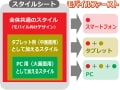 モバイルファーストでデザインするCSSの書き方