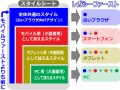 古いブラウザ用のCSSを先に書くレガシーファースト