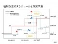 税制改正から未来のマンション市況が見えてくる