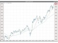2万円をつけた日経平均株価。今後どこまで上がる？