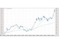 2万円超えの日経平均株価に負けない銘柄選びとは