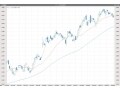 株価上昇時にやりたい「順張り」「押し目買い」投資法