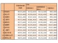 国民健康保険料ランキング2015(東京都編)