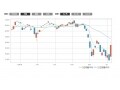 21年ぶりの大幅上昇！株価が上昇する踏み上げとは