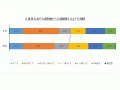 6割が1年以内に退職。介護離職した人の実情