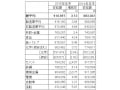 2015年冬ボーナス平均支給額ランキング