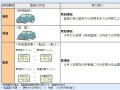 引越ししたら自動車税の名義・住所変更は必要か？新型コロナで払えない場合には？