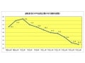 入院日数ますます短期化。がんも通院で治療する時代？