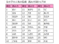 2015年 女の子の名前ランキングTOP30