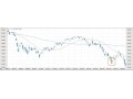 日経平均株価1万6000円割れ！底打ちしたの？