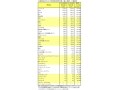 保険会社の格付け＆健全性ランキング2016