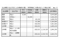 数十万も安くなる?生命保険のお得な入り方のコツ