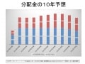 注目の高利回り「インフラファンド」とは？