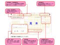 所得税納付書の記入方法は？わかりやすく解説
