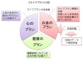 老後資金の必要額・目標額は？会社員と自営業で違う？