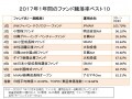 2017年の騰落率が高かった投資信託ランキング