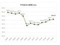 平均給与は422万円。年齢別・男女別の違いは？