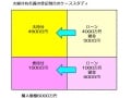 夫婦で住宅ローン控除を受ける場合の注意点とは？