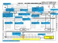 年収150万円超の主婦の『配偶者控除等申告書』記入方法