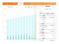 31歳で1000万円の貯蓄達成！「正社員には負けたくない、その気持ちがモチベーションに」