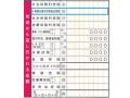 個人事業主は「経営セーフティ」や「小規模企業共済」で300万円超の節税ができる