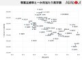専業主婦率が一番高いのは京都市！ 黒字率や世帯収入との関係から分かる家計の地域差