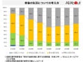 老後が非常に心配な現役世帯は約4割？不安を解消する方法は？