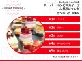 スーパーやコンビニで売れている人気スイーツランキングTOP10、14年不動の1位は…？