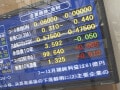 2023年最新・退職金はどの銀行の定期預金に預ければいい？