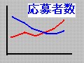 人気の小学校はどこ？　平成16年版　私立小学校応募者数推移(2)