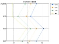 お試し入試と本命入試の違いは？（中学入試）