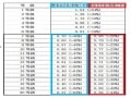 自動車保険の等級について