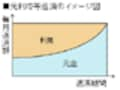 住宅ローン入門 　返済の仕組みと返済方法の種類