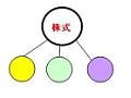 配当が優先的にもらえる株がある！？