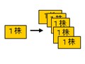 株式投資（レッスン３）株式分割は魔法の杖