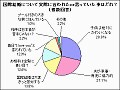意外？　それとも納得？　国際結婚の“思い込み”結果発表