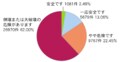 耐震性の高い家を考える（2）　8割の家が地震で倒壊の危険？！