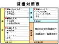 貸借対照表で、自分の財政状態をチェック！