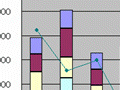 Excelで2軸グラフ（棒と折れ線グラフの混在）を作成