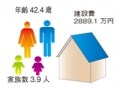 フラット35利用者から学ぶ賢い家づくり