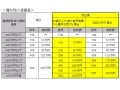 平成27年 贈与税改正のポイント