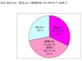 “終活ギャップ”は大丈夫？親の「終活」に関する調査