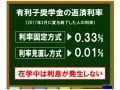 奨学金のポイント「奨学金の利息を正しく理解する！」