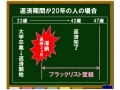 奨学金返済の注意点「ペナルティー制度を知ること」