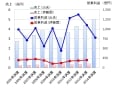 お茶もガソリンも1リットル150円。どちらが儲かる？