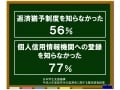 奨学金返済の注意点「返済猶予制度を理解すること」