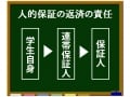 奨学金のポイント「保証制度」の内容を理解すること