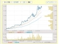 株価が上昇か下落か、動向予測に使いたい信用残とは