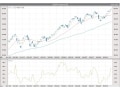 株価の過熱感がわかるRSIとは